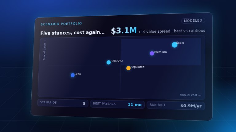 Preview: AI economics portfolio