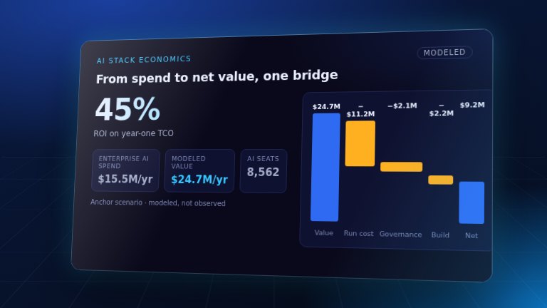Preview: AI Stack Economics