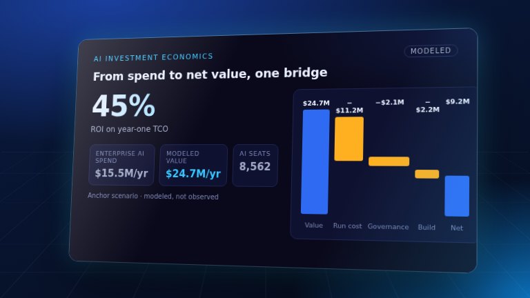Preview: AI Investment Economics