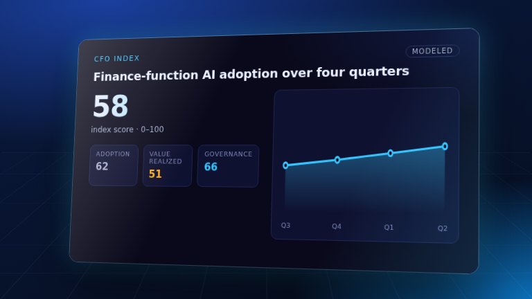 Preview: CFO AI Index