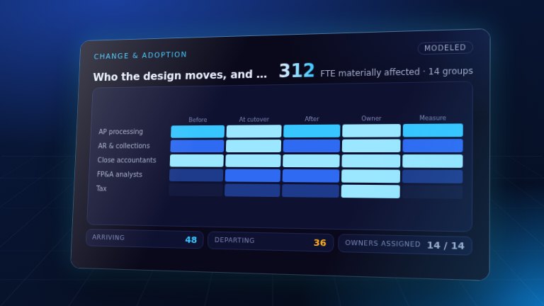 Preview: Change & Adoption