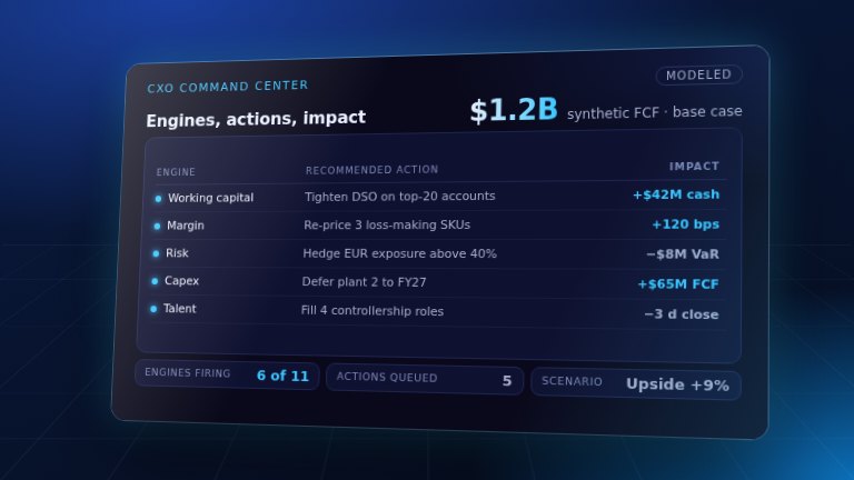 Preview: CxO Command Center
