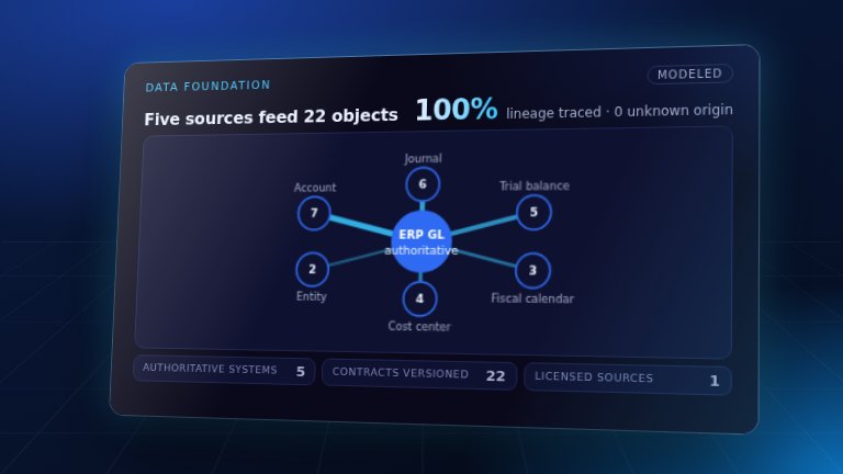 Preview: Finance Data Foundation