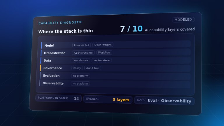 Preview: Capability diagnostic