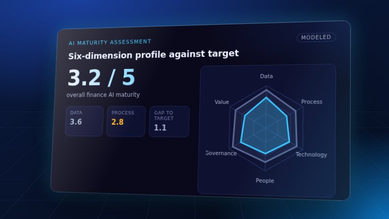 Preview: AI maturity assessment