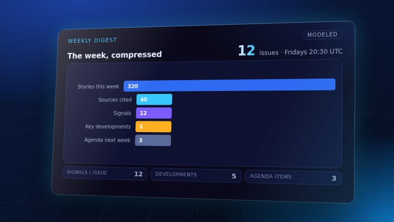 Preview: Weekly digest
