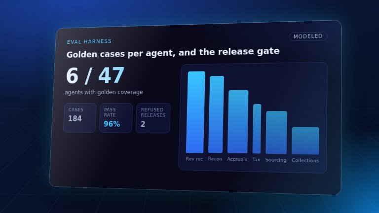 Preview: Eval Harness & Golden Datasets