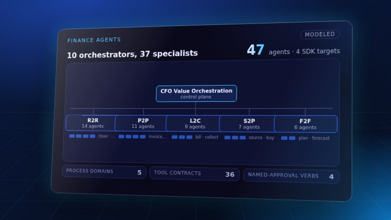 Preview: Finance agents