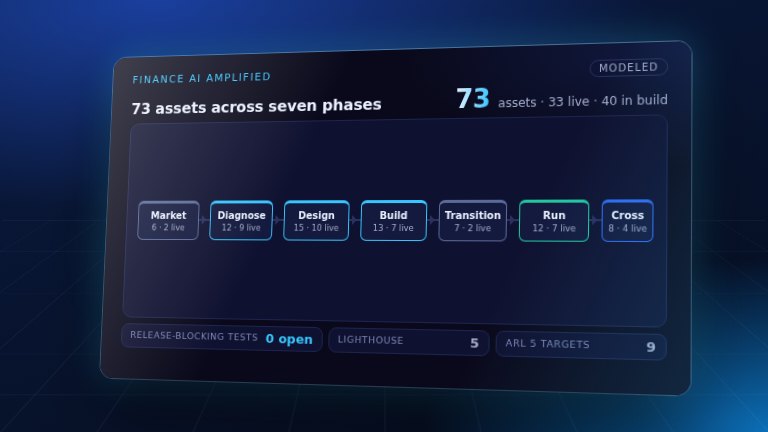 Preview: Finance AI Amplified