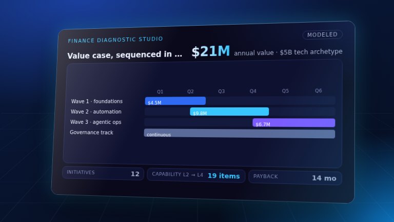 Preview: Agentic Finance Diagnostic Studio