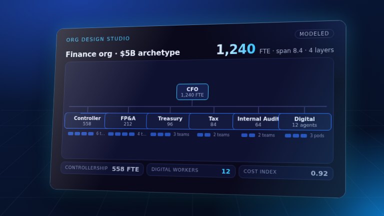 Preview: Org design