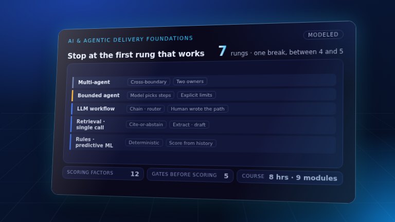 Preview: AI & agentic delivery foundations