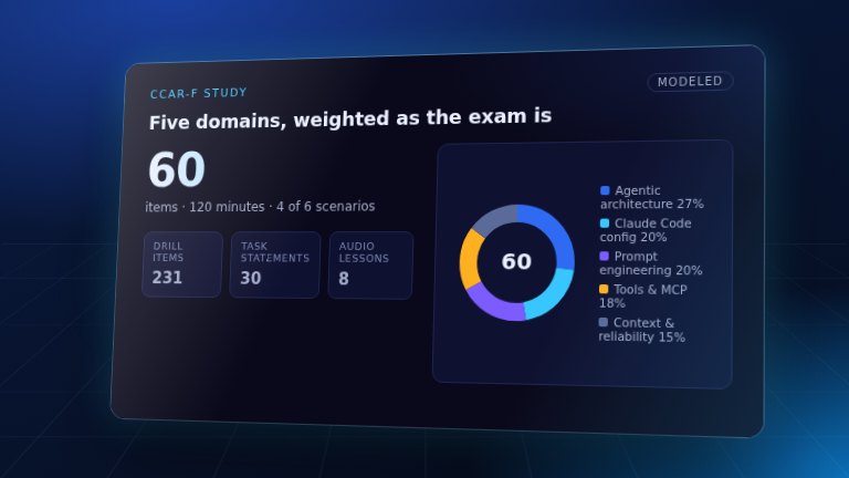 Preview: Claude Certified Architect study