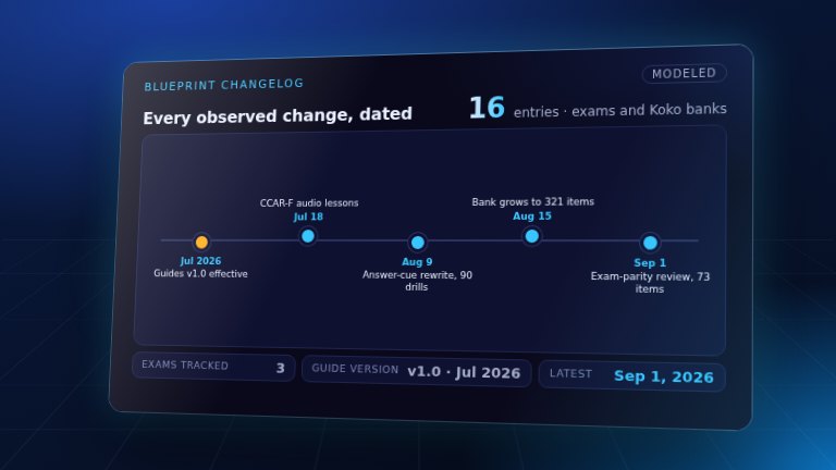 Preview: Claude certification blueprint changelog