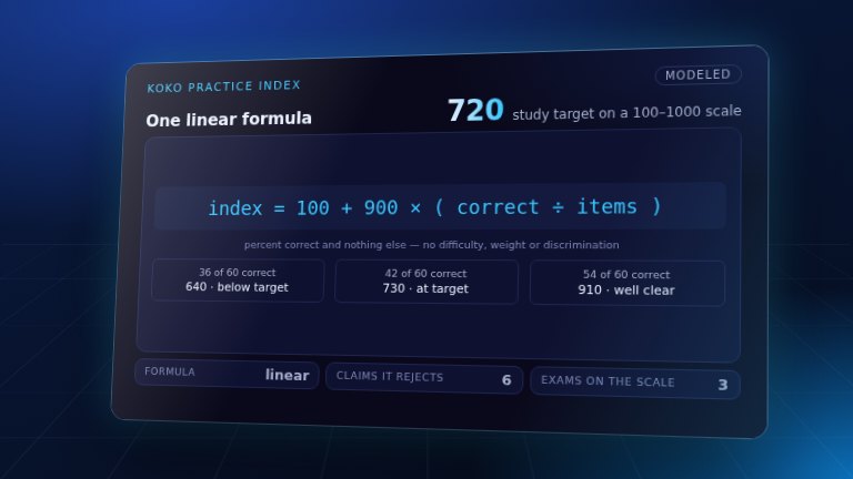 Preview: How the Koko Practice Index is calculated