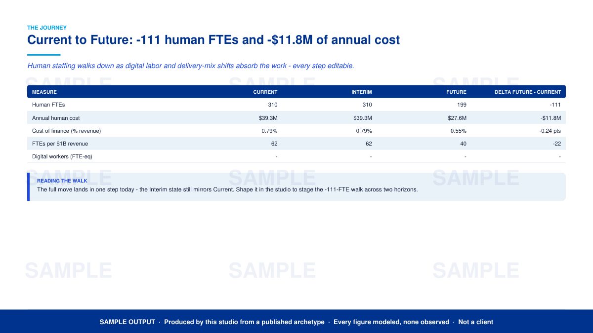 Sample output from the Executive Briefing Studio