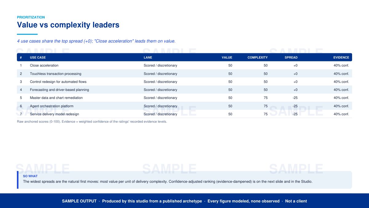 Sample output from the Use Case Studio